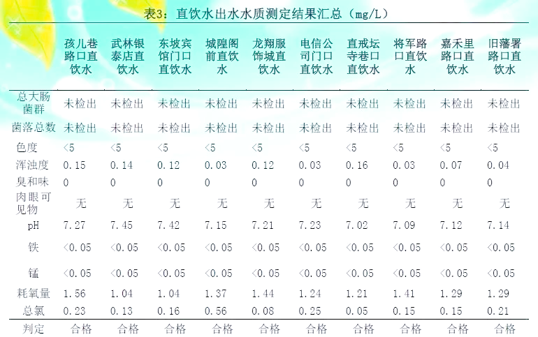 饮用水标准一览表
