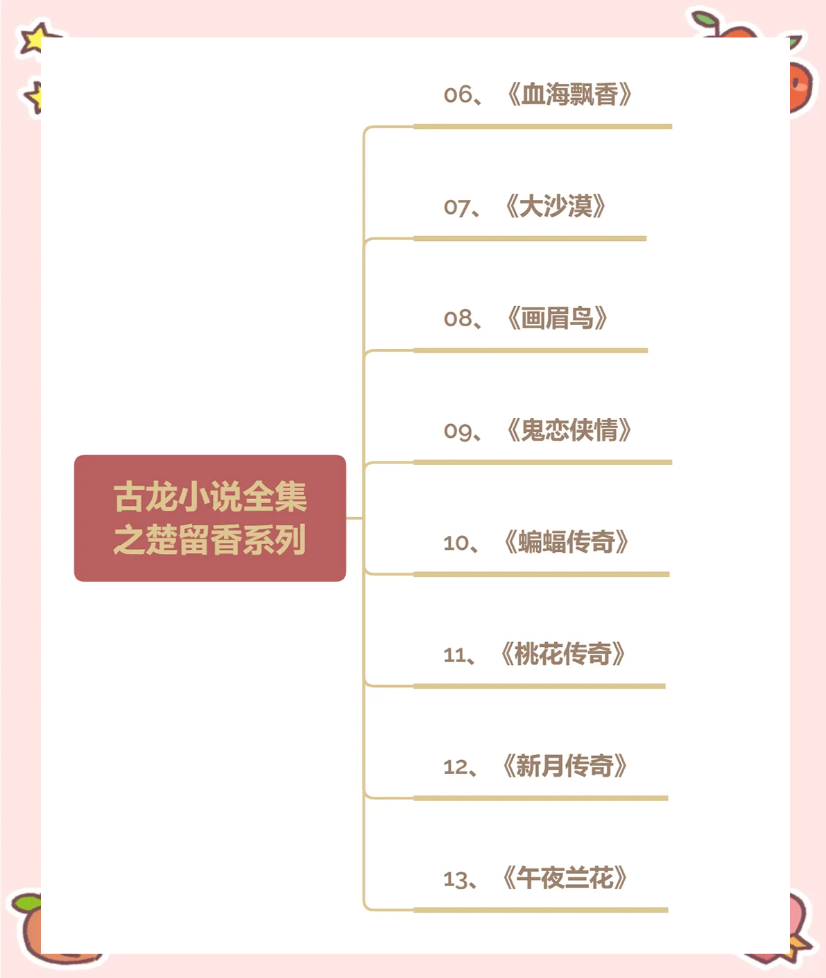 主角楚留香修仙小说