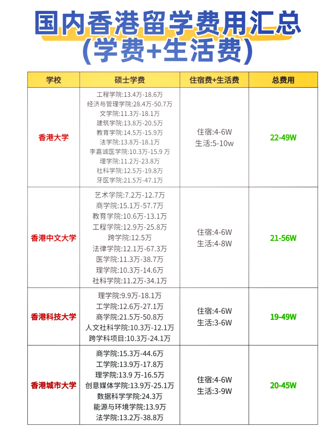 申请出国留学中介费多少(出国留学中介费大概多少钱)