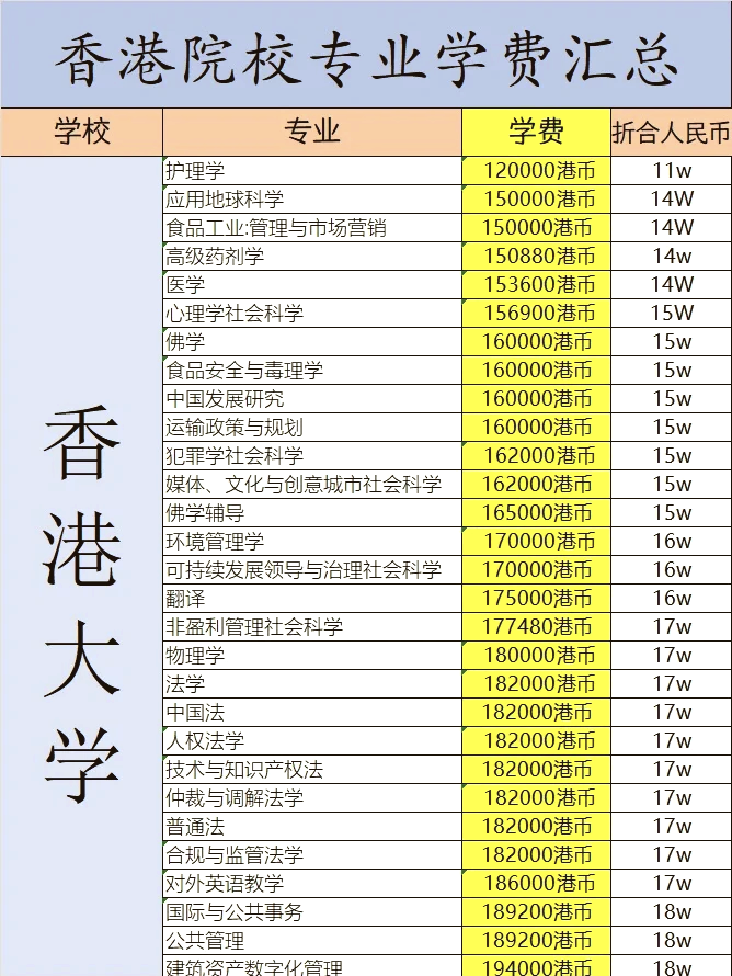 港大留学生多少(香港大学一年学费)