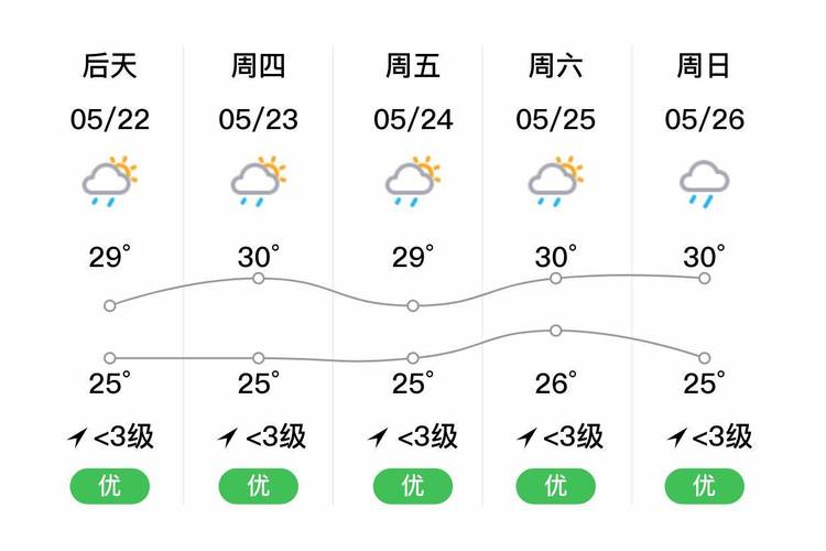 正阳未来30天天气预报今日情况