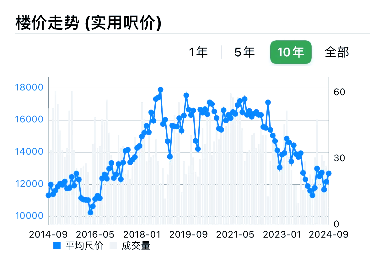 金融危机房价(金融危机房价跌了多少)