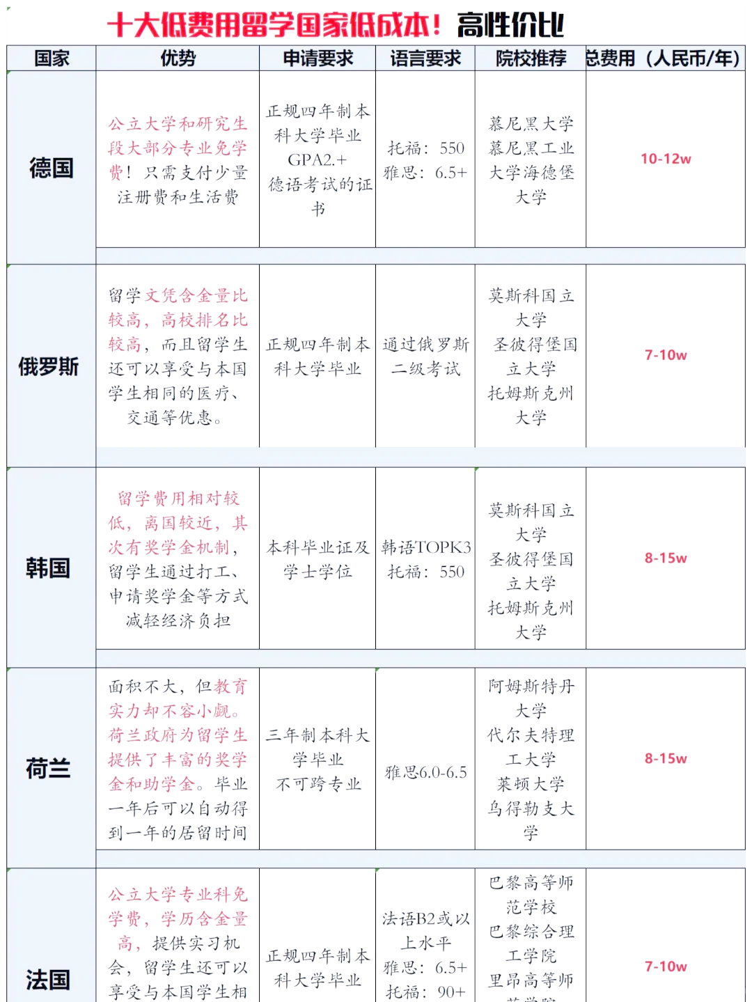 留学生一般几月出国留学合适留学在线 留学生一般几月出国留学合适留学在线