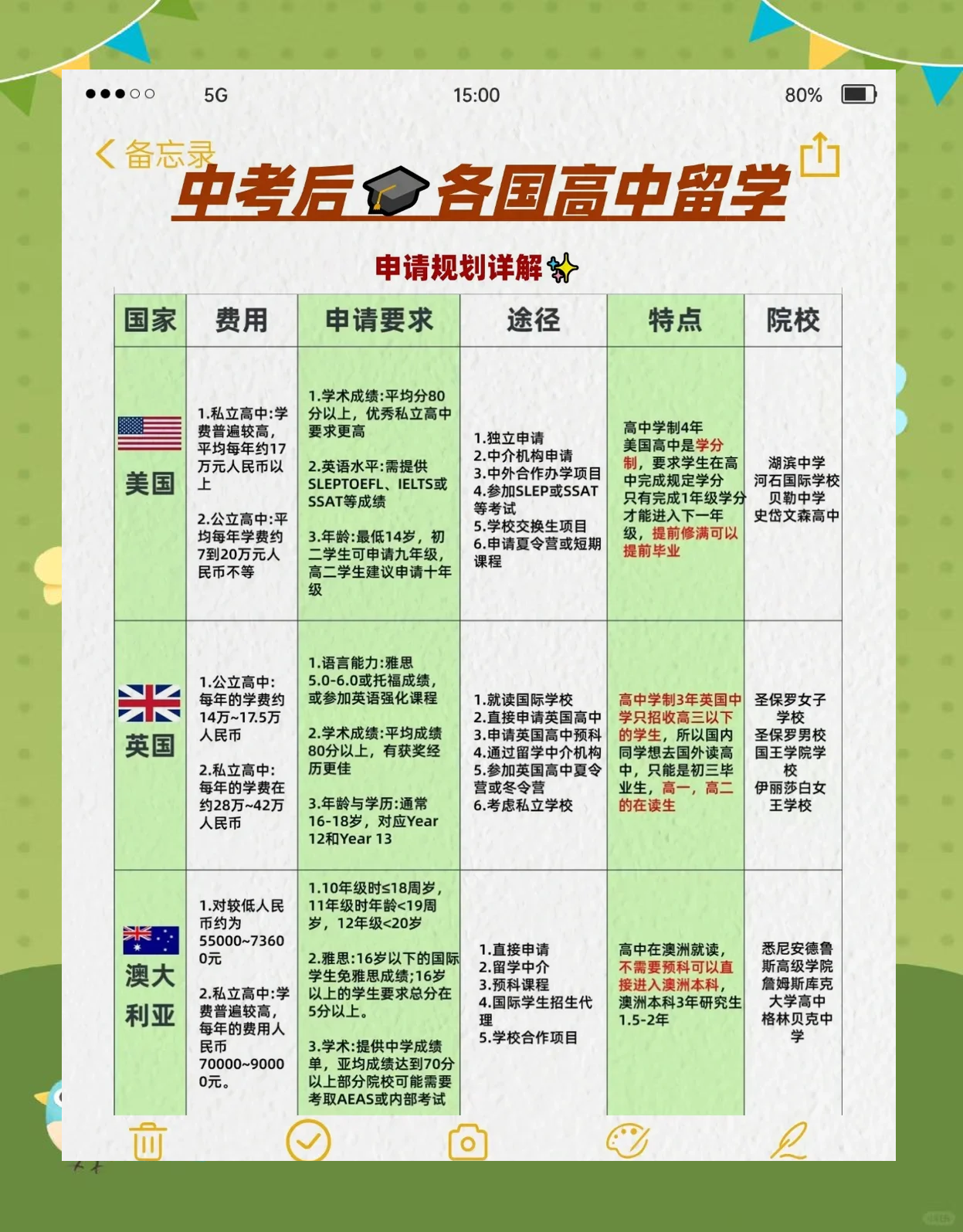 高中申请出国留学的成绩要求留学须知