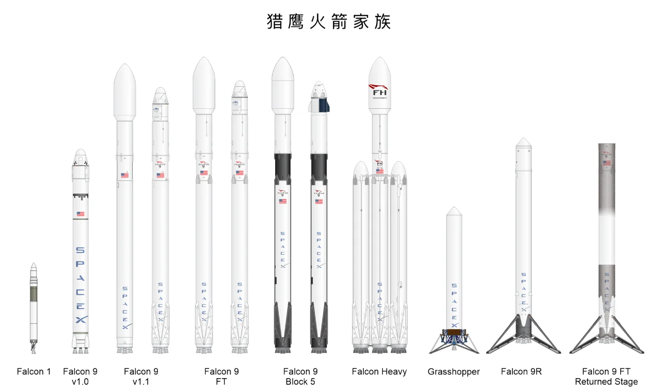马斯克旗下的公司=马斯克旗下的公司都是靠什么挣钱