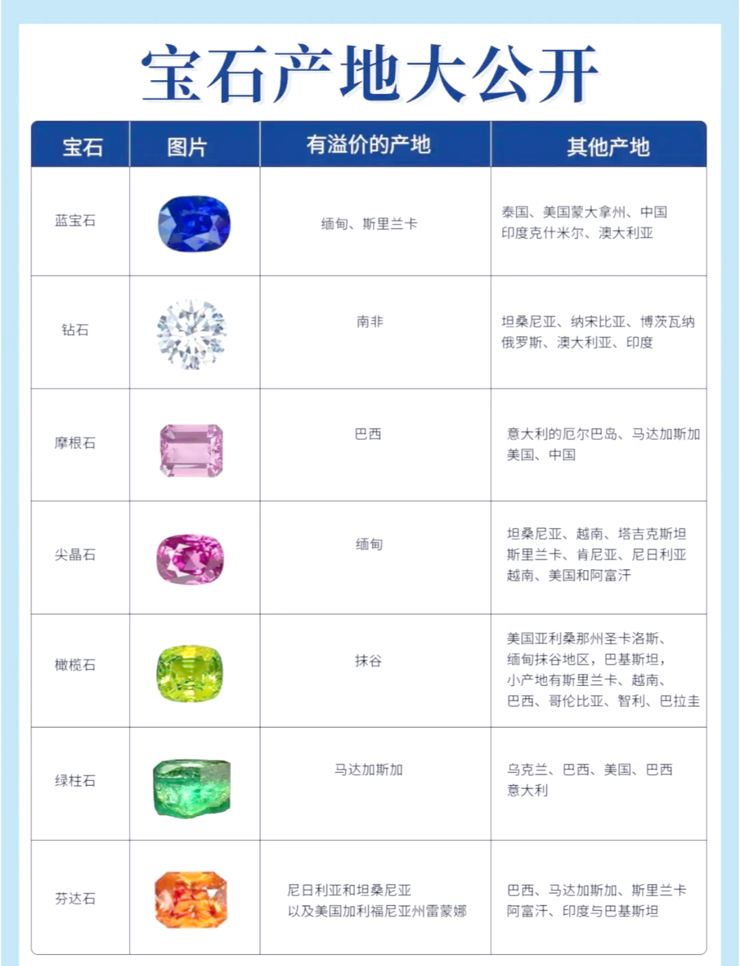 世界上价值最高的宝石排行榜是什么的简单介绍 第1张