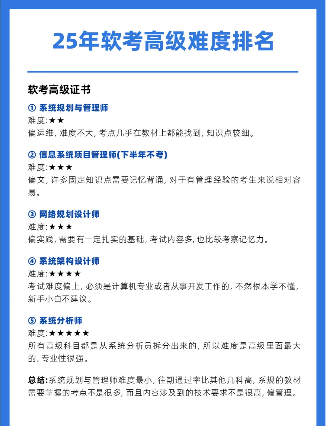 2025蜗牛软考高项|持续更新