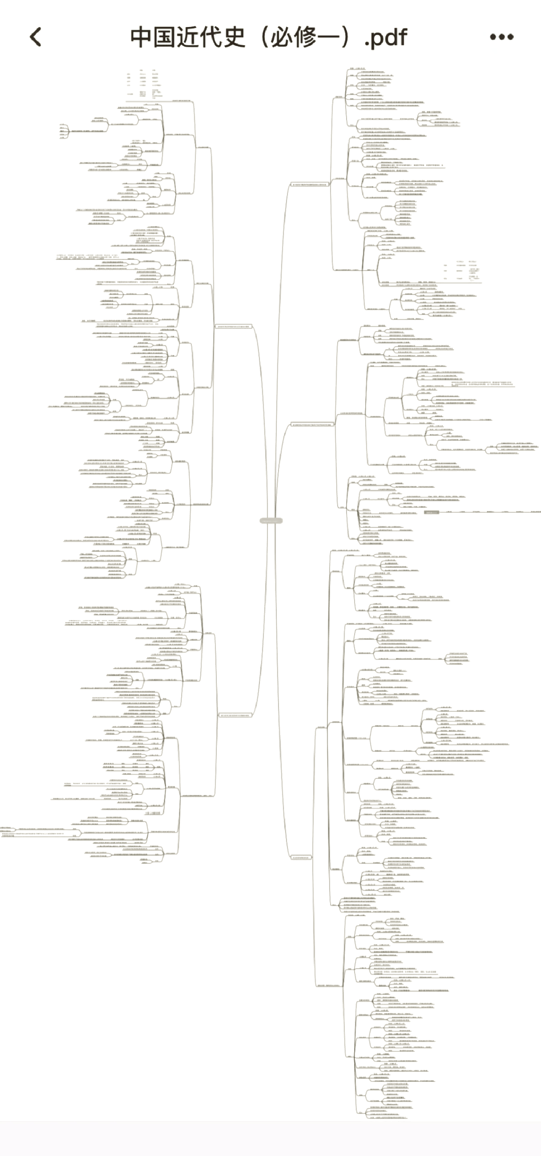高中历史第一单元思维导图
  第2张