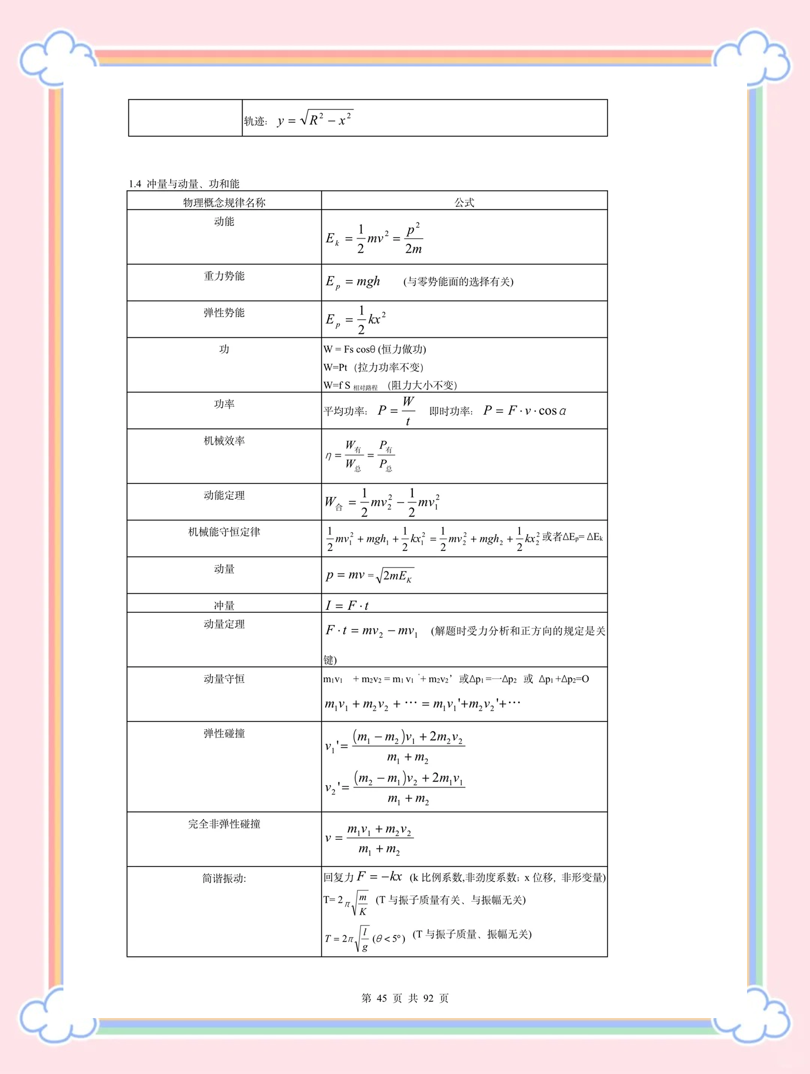 关于省时省力！高中全科资料汇总，家长少操心的信息