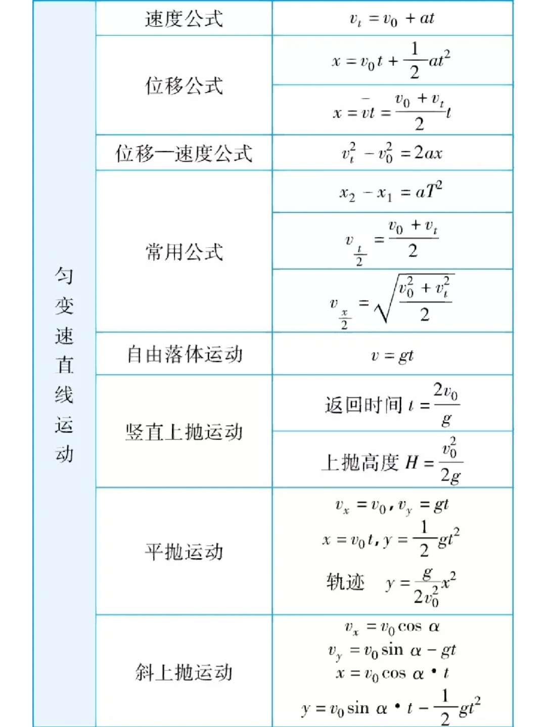 公式不能自动计算原因
