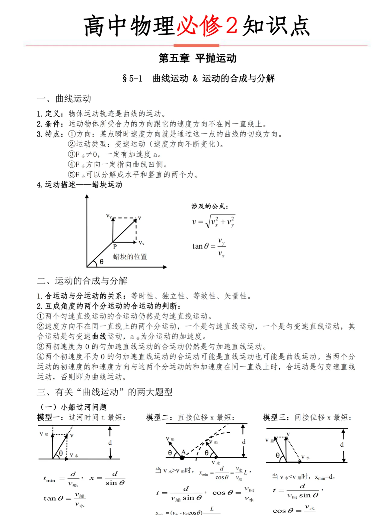 高中物理基础知识总结(高中物理基础知识总结归纳)  第1张