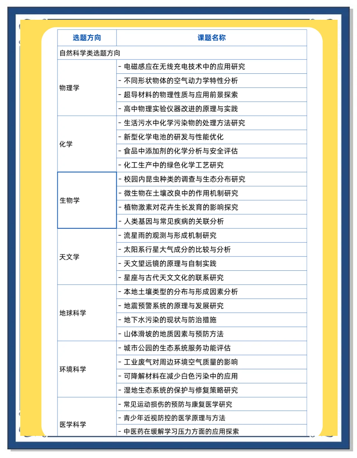 高中历史研究性课题(高中历史研究性课题及成果)  第2张