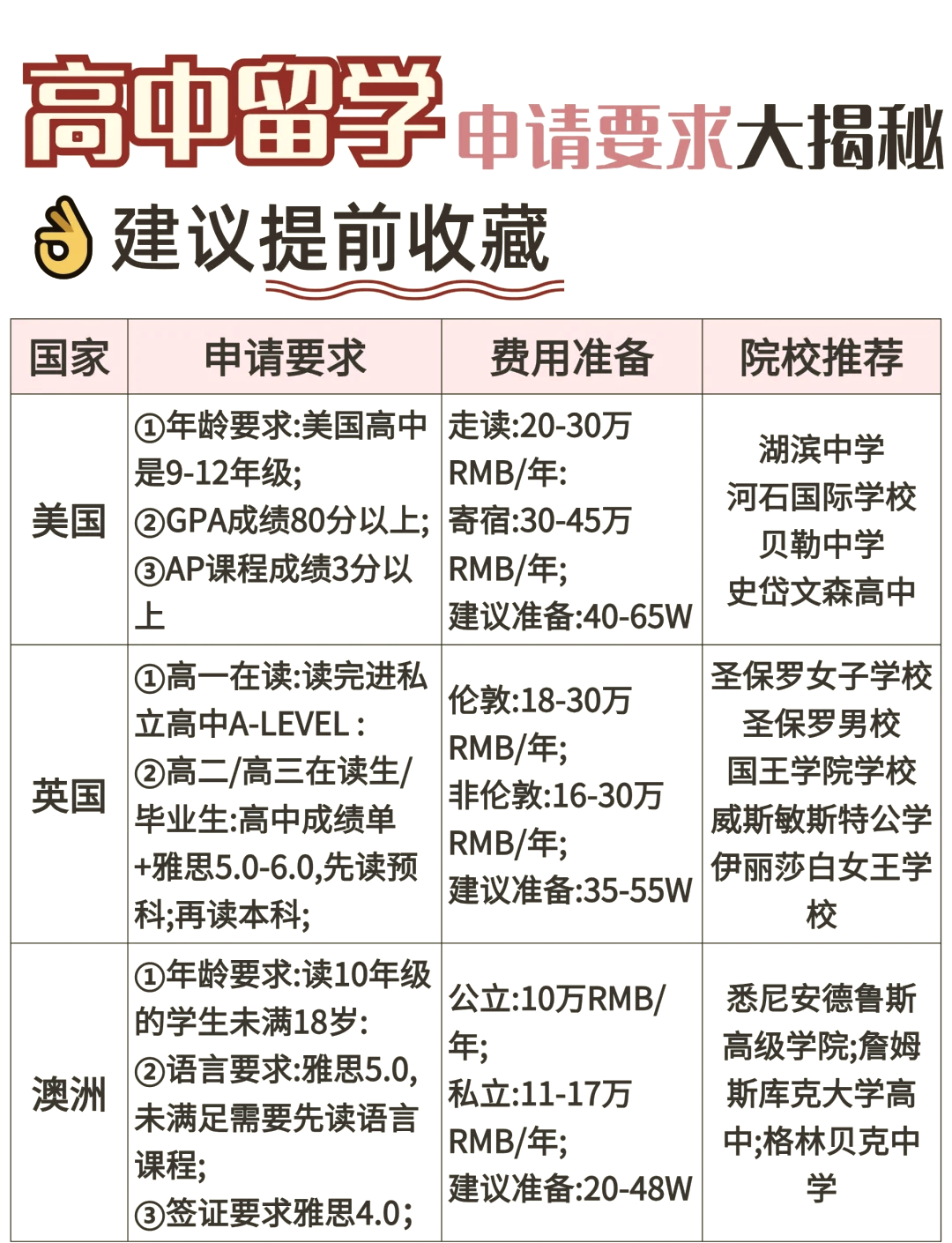 高中留学费用多少(加拿大高中留学一年费用多少)