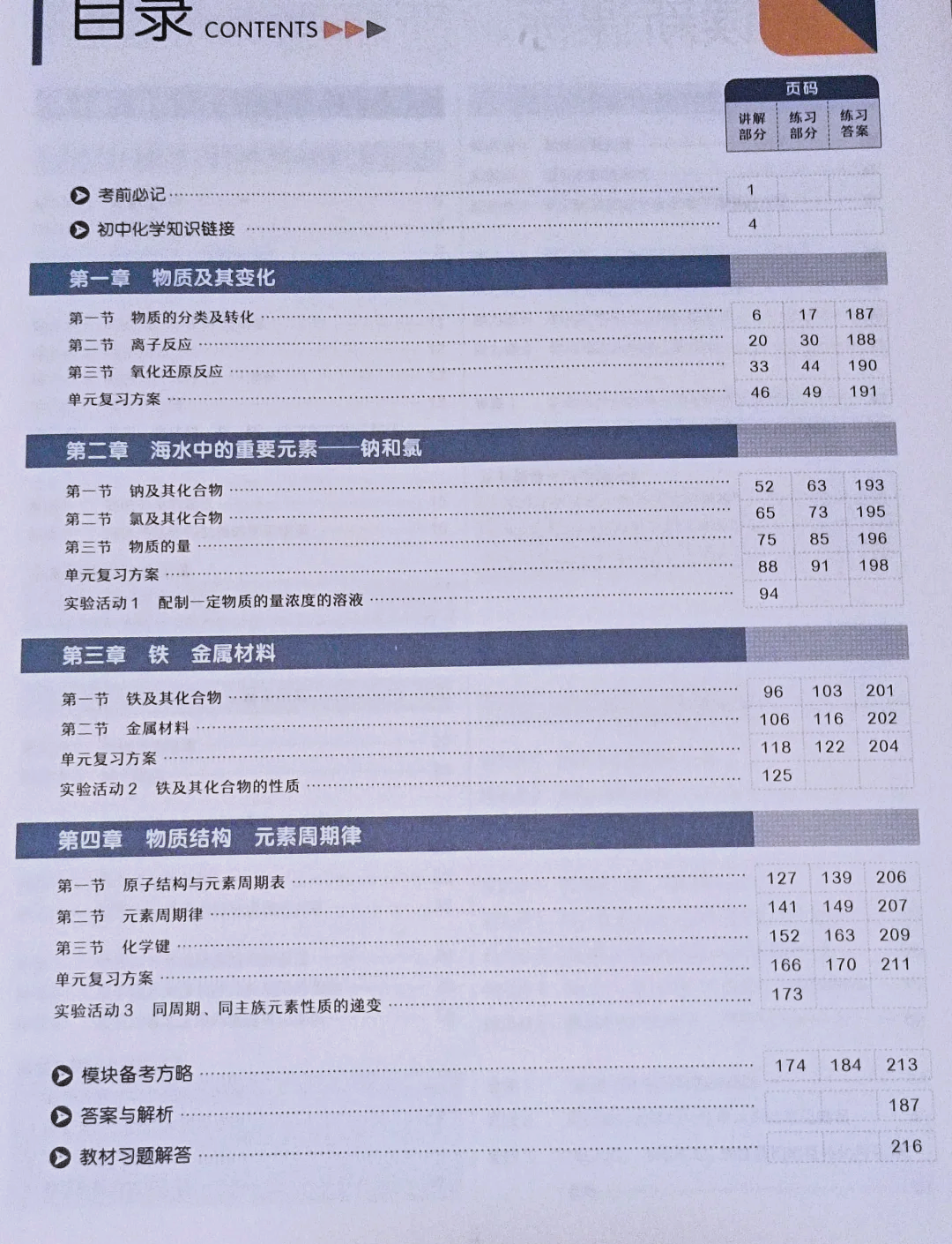 山东省高中化学教辅(山东高中化学用的什么版本)  第1张 山东省高中化学教辅(山东高中化学用的什么版本)  第1张