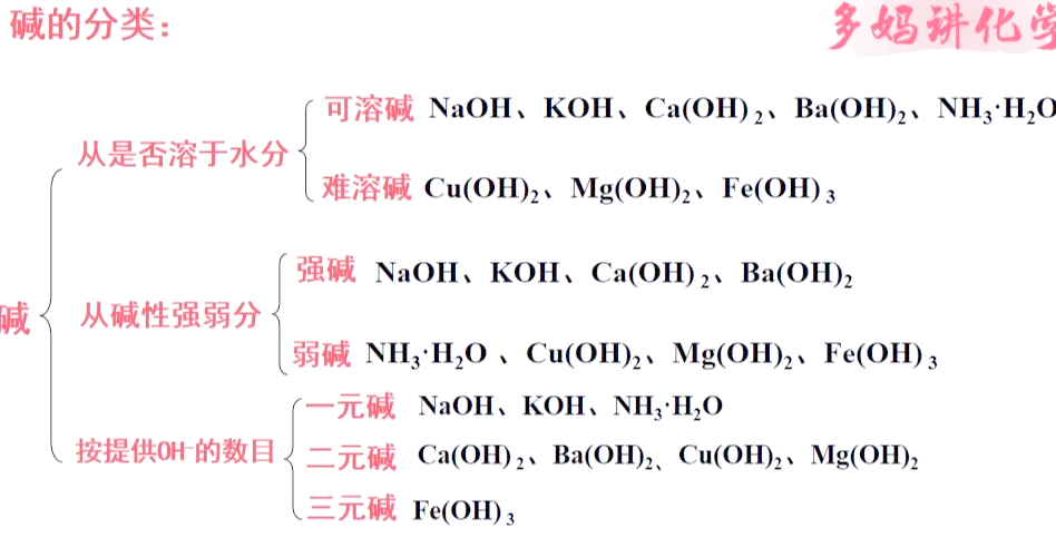九下化学盐碱酸(化学九下酸碱盐网课) 第2张 九下化学盐碱酸(化学九下酸碱盐网课) 第2张