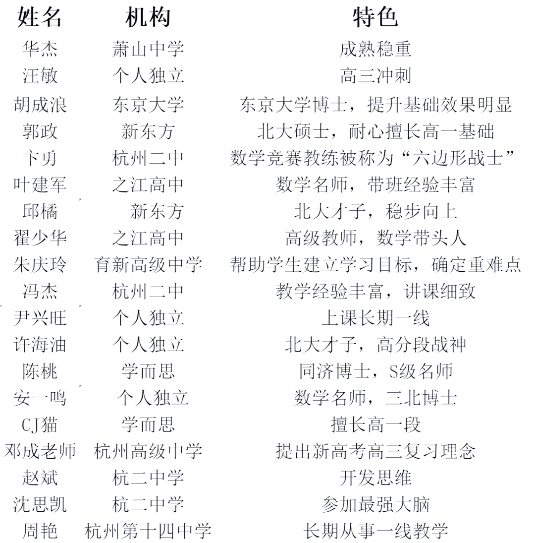 当高中数学老师难吗(高中数学老师好找工作吗)  第2张