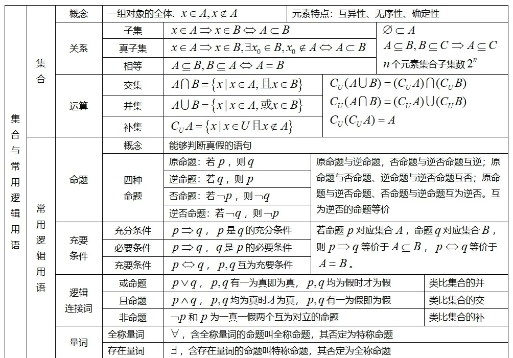 包含高中数学公式大全（必修+选修带推导）的词条
