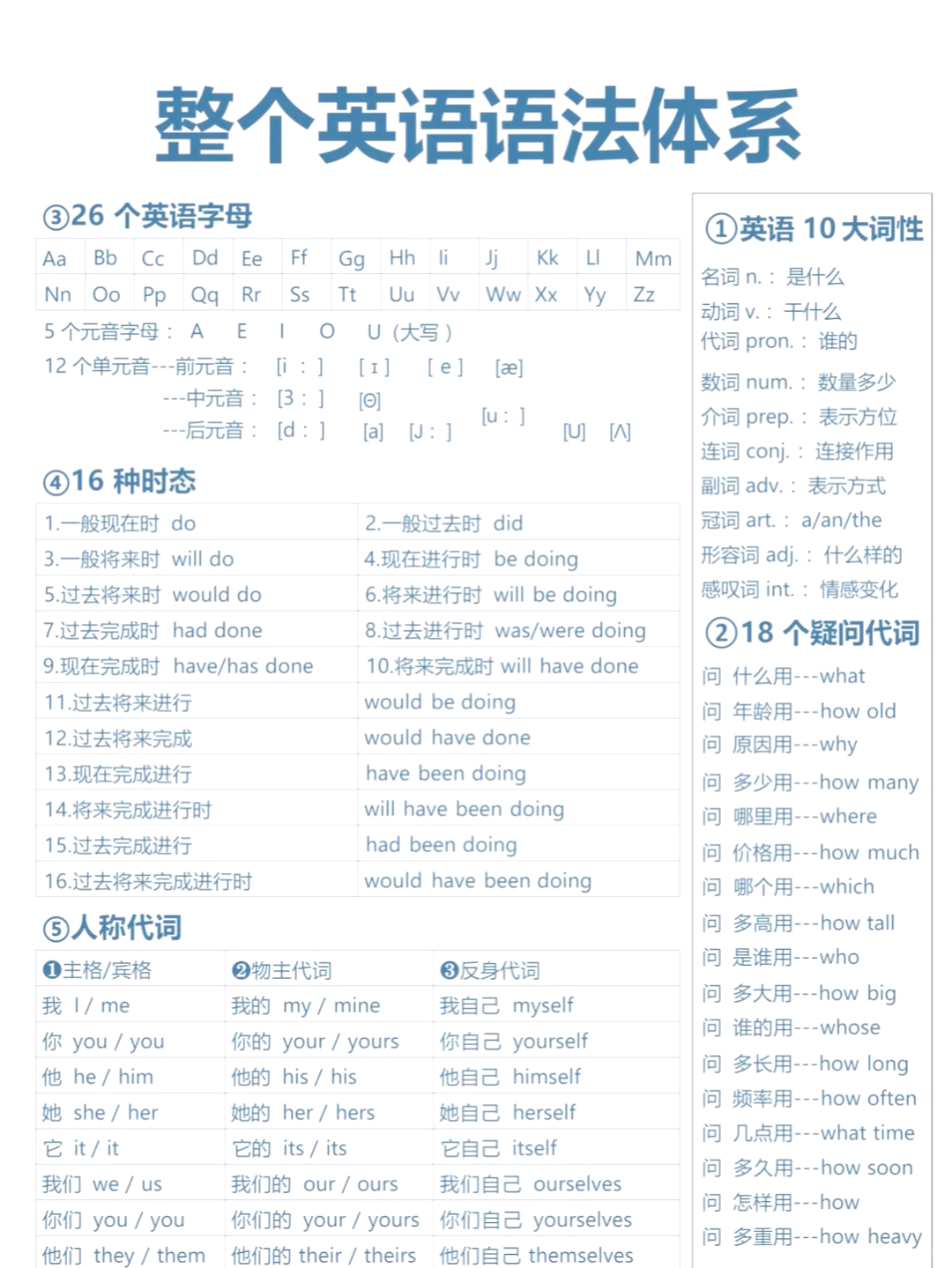 译林版高三英语一轮复习知识点的简单介绍
