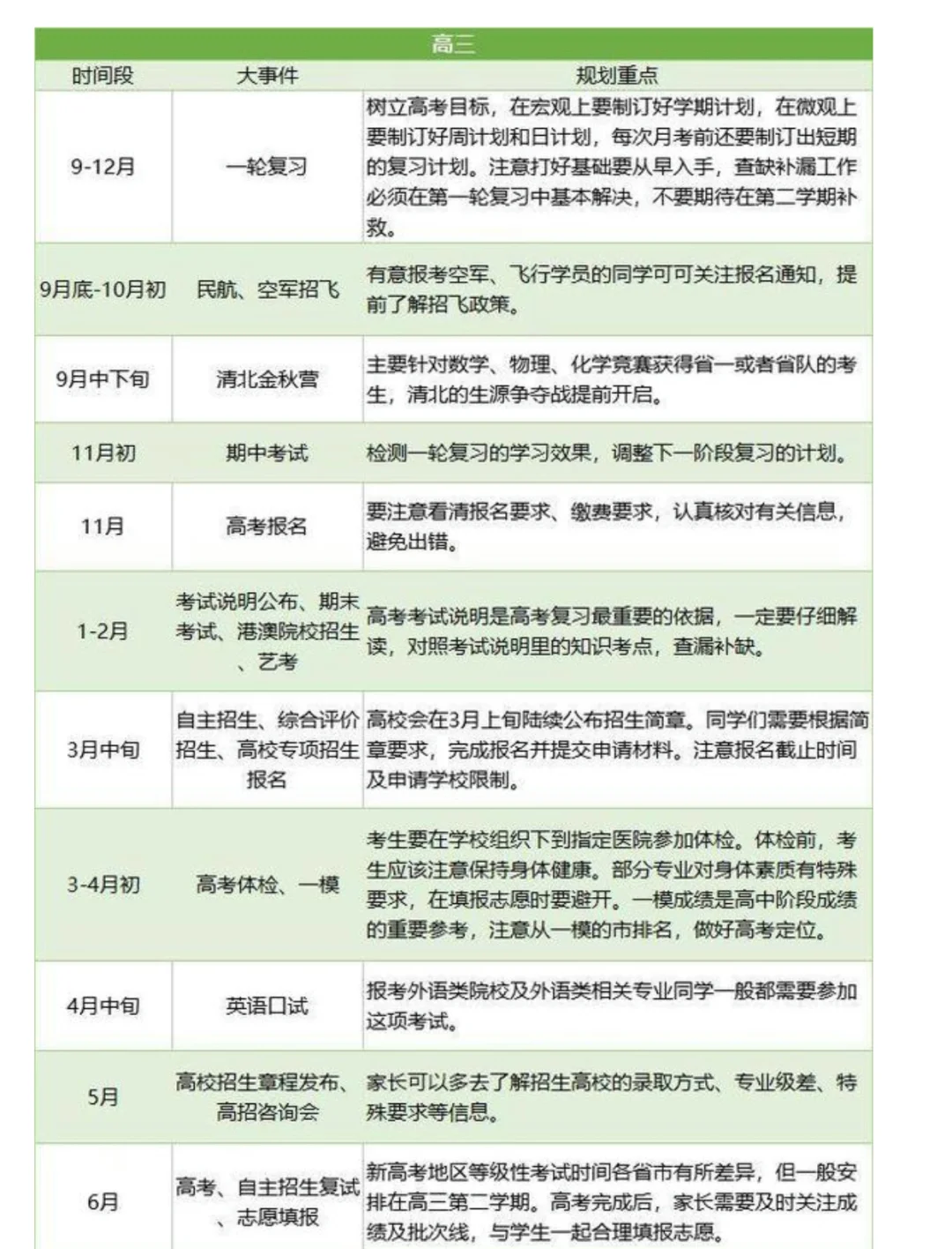 关于家长辅导型！高中资料，方法实用的信息