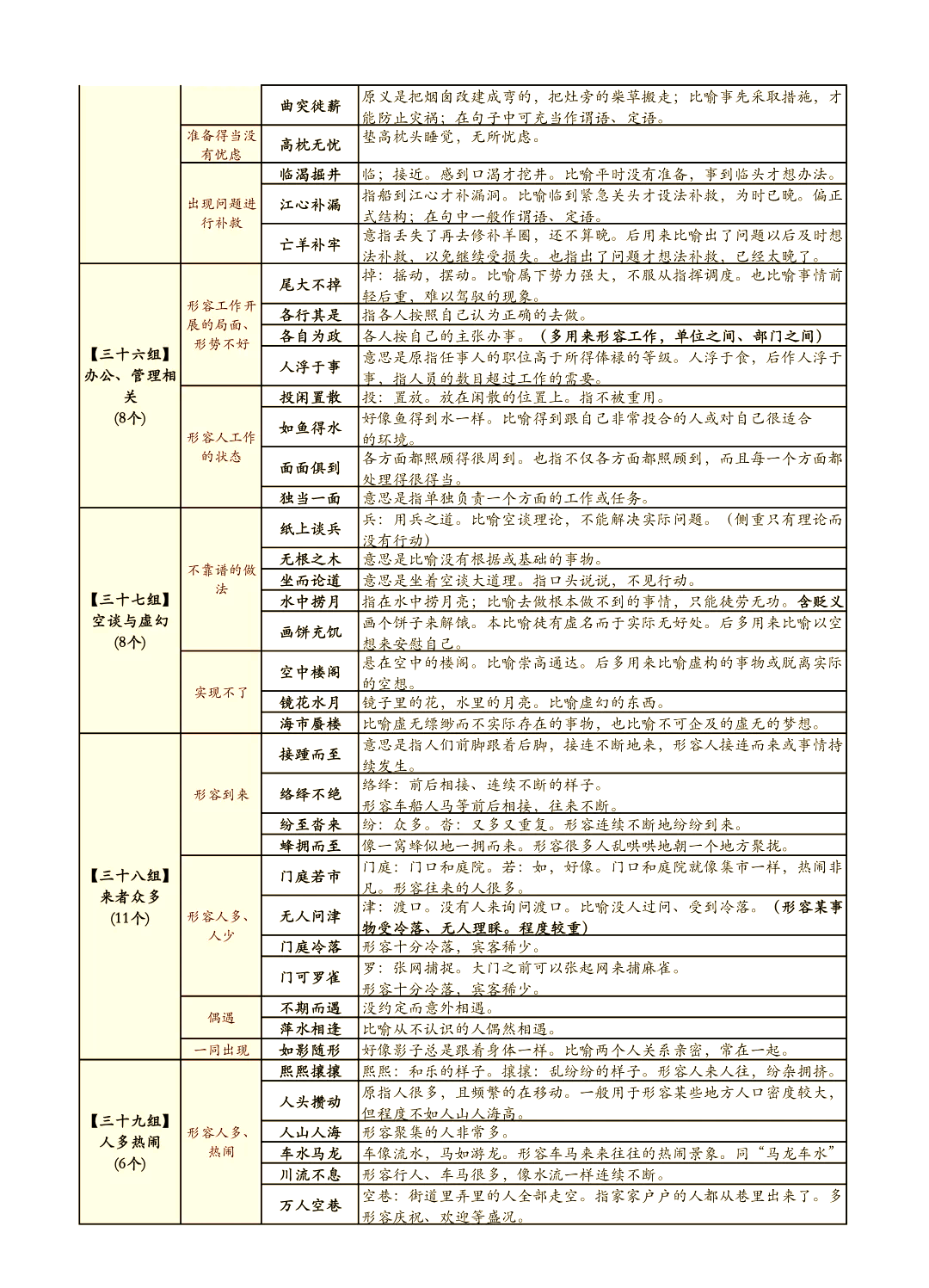 高考成语语境运用练习（真题汇编）的简单介绍