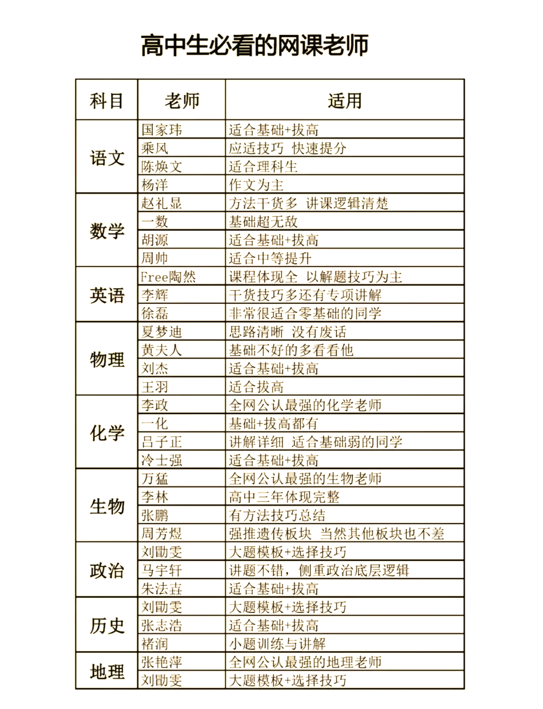 温州高中政治老师名单(温州高中政治老师名单照片)  第2张