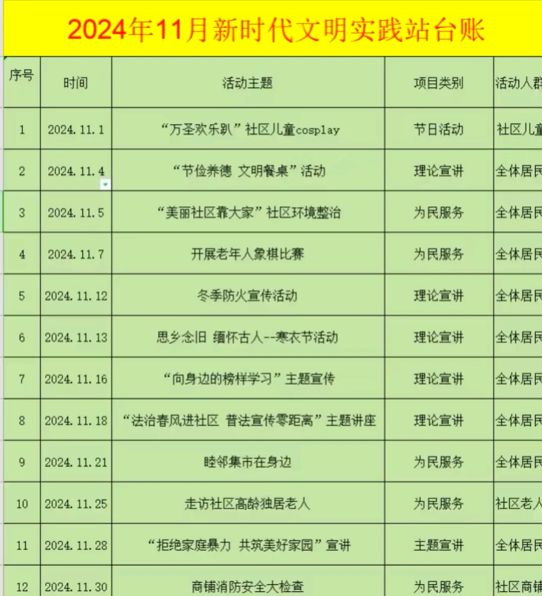 文明实践中心活动记录
