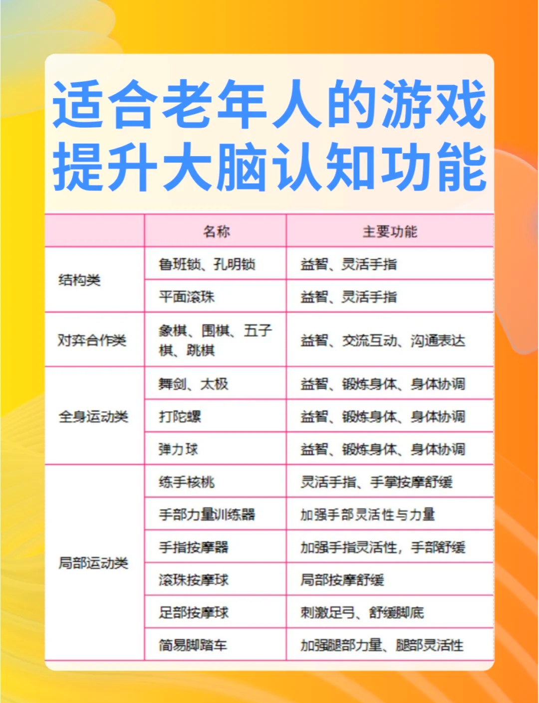 锻炼大脑反应力的游戏(锻炼大脑反应能力的游戏)