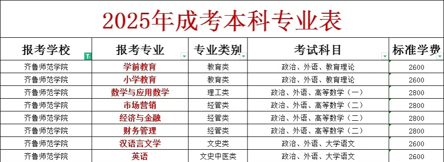 成考刷课考试多少分及格(成考刷课考试多少分及格啊)
