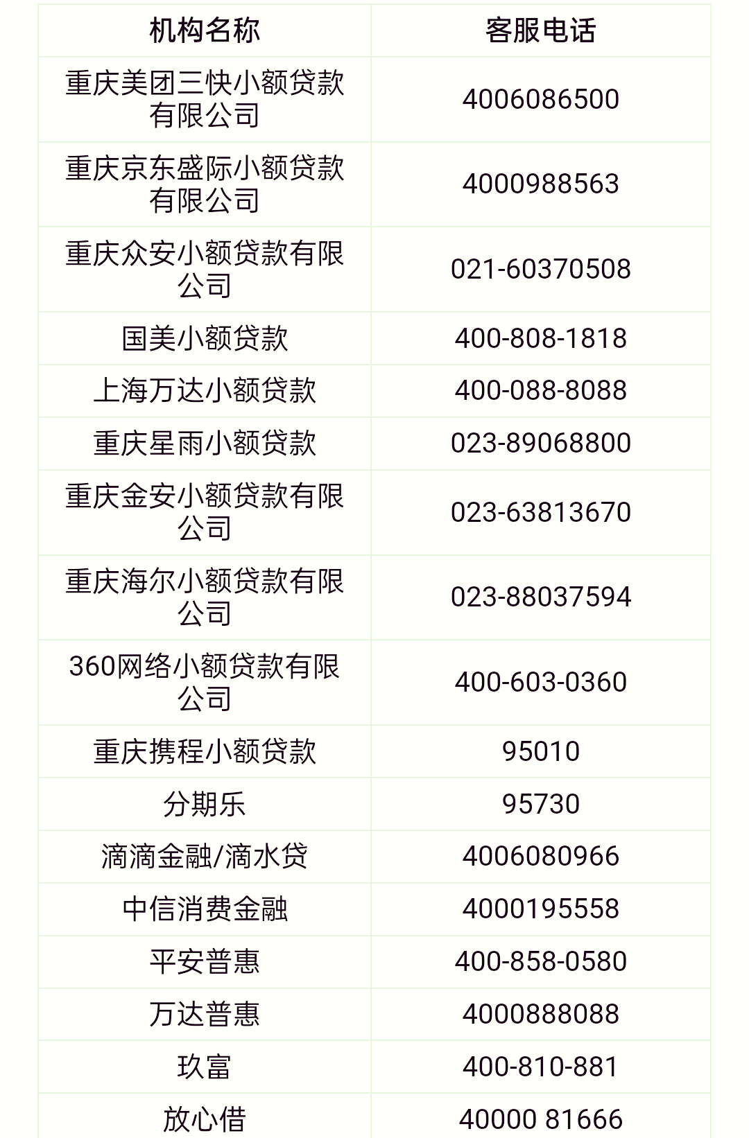 29家正规网贷平台名单(29家正规网贷有哪些平台)