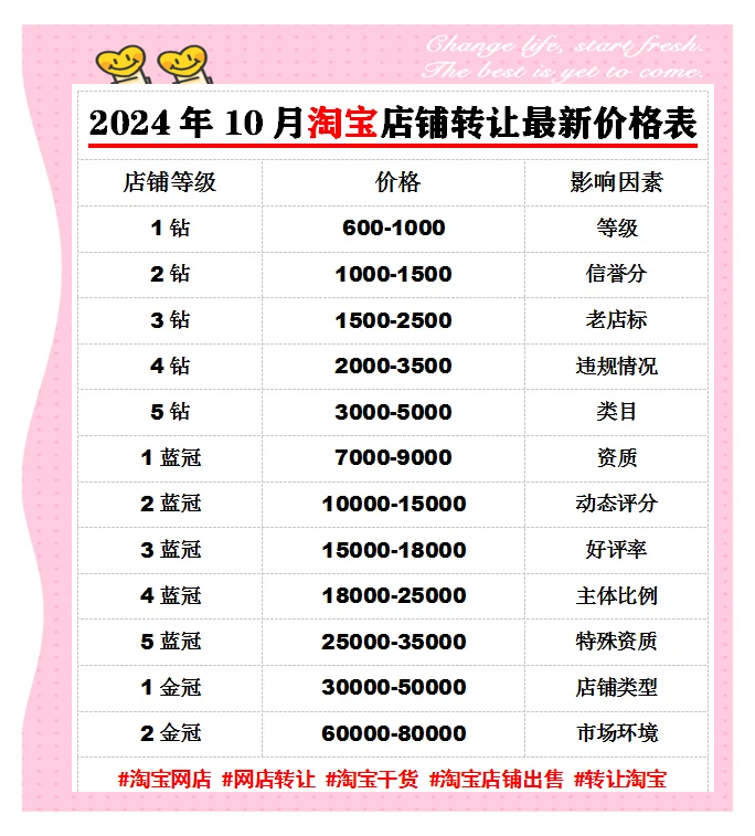 淘宝店铺转让价格表=淘宝店铺转让价格表2023
