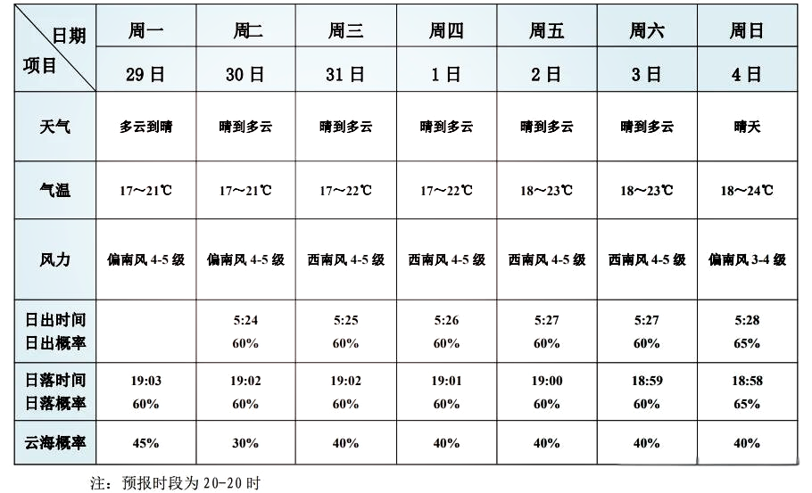 茶陵天气预报一周预报