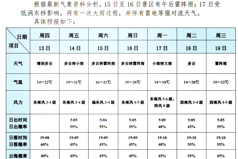 威宁一周天气预报预报