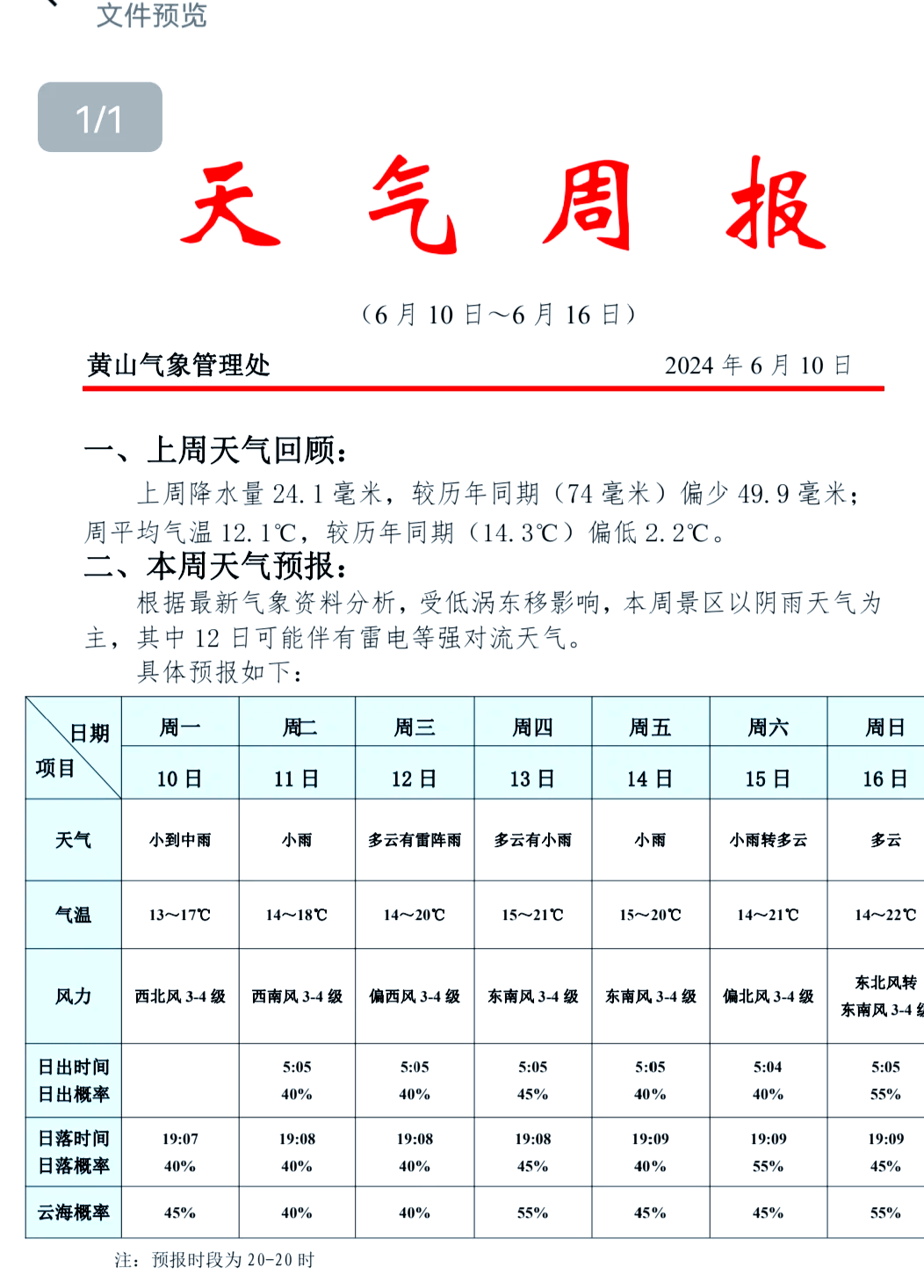 德安一周天气预报