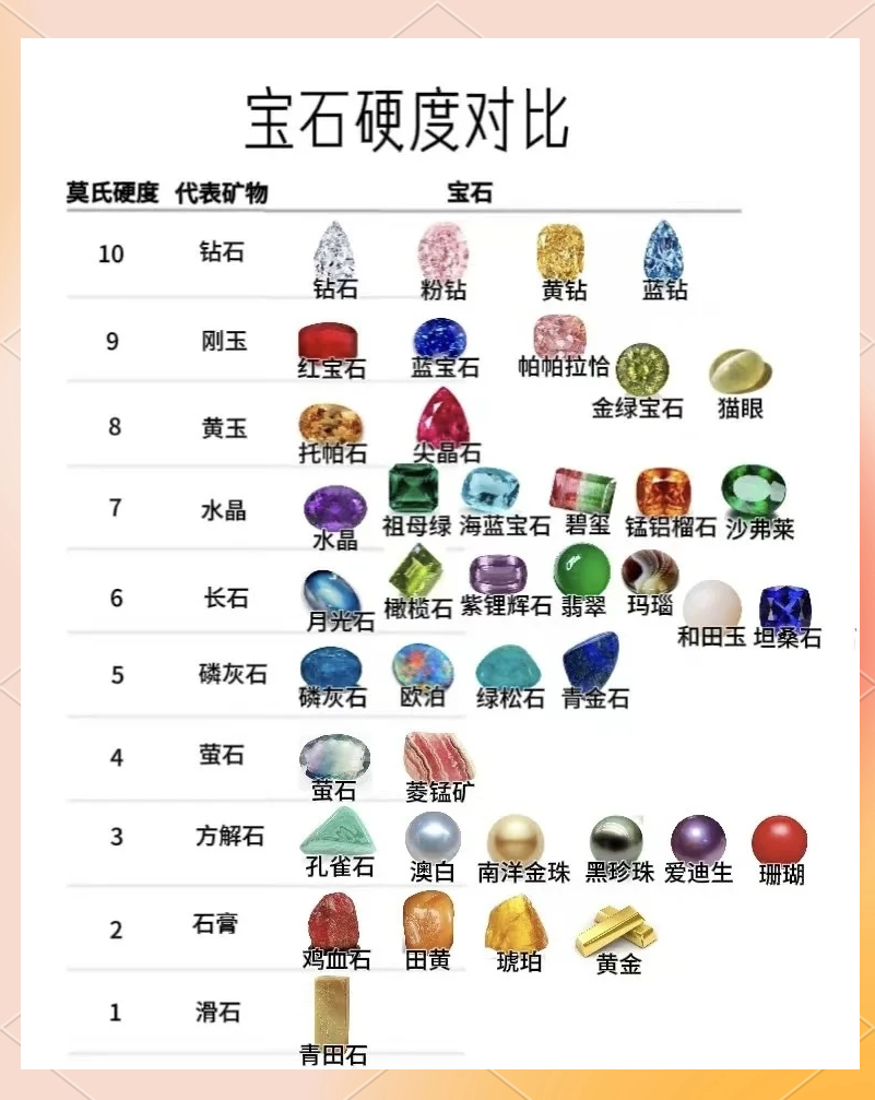 宝石硬度高吗怎么辨别(宝石硬度高吗怎么辨别真假)
