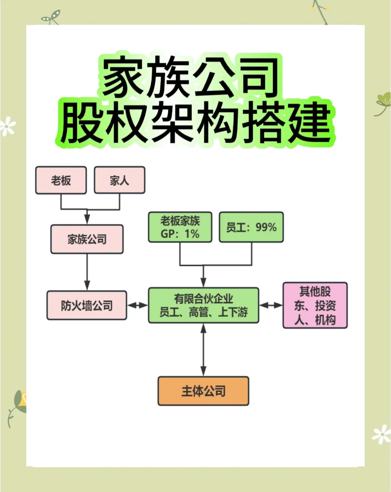 家族企业如何管理