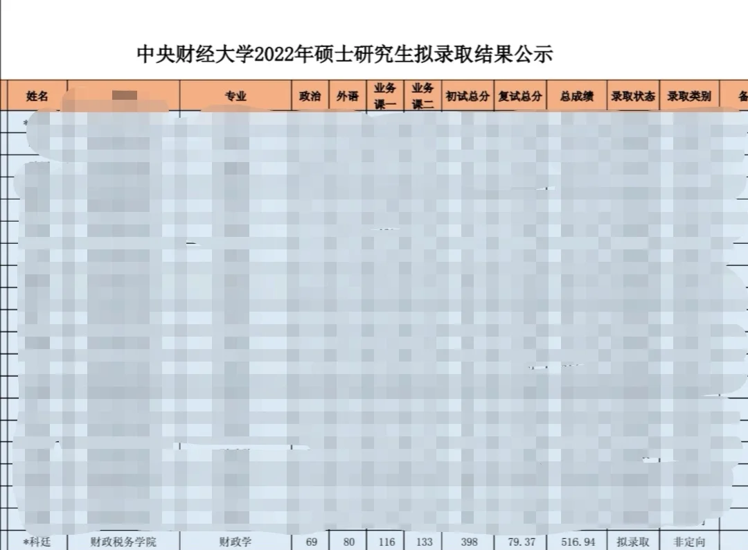 中央财经学院和中央财经大学(中央财经大学与中央财政金融学院)