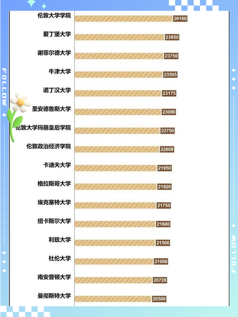 英国留学一年多少(上英国留学一年多少钱)