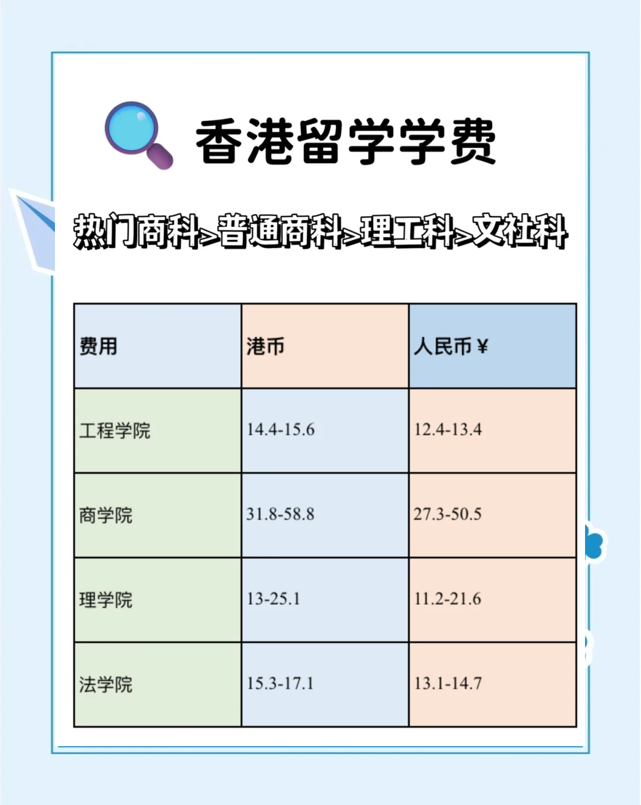 出国留学一年大概多少钱(荷兰出国留学一年费用大概多少钱)