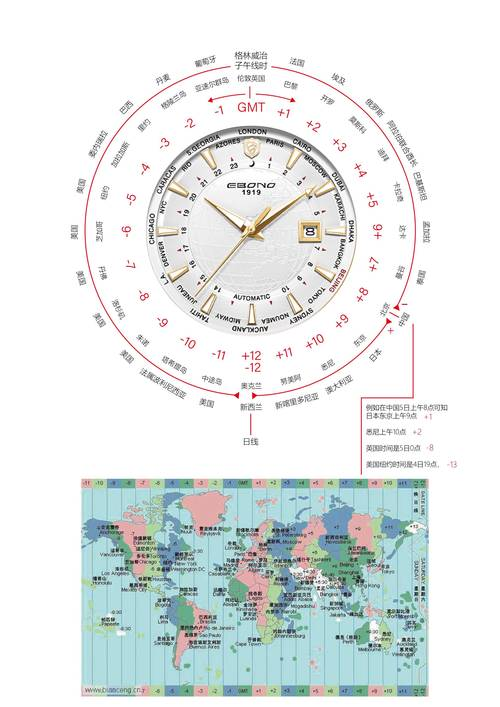 高中地理怎么算区时(高中地理
时区计算的典型题)  第2张