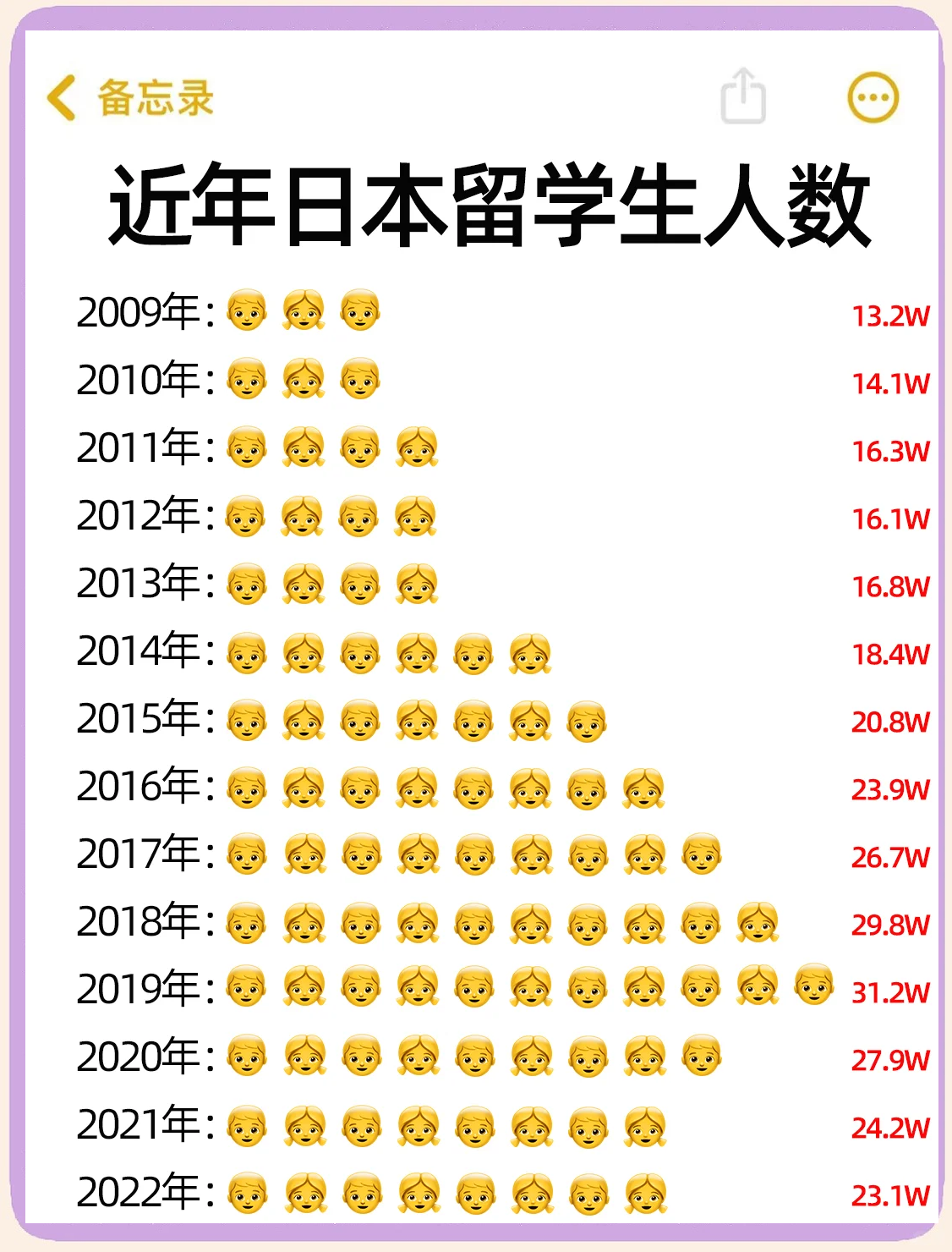 日本留学文转理