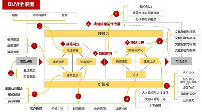 战略目标的主要内容是什么(战略目标的内容有哪些)