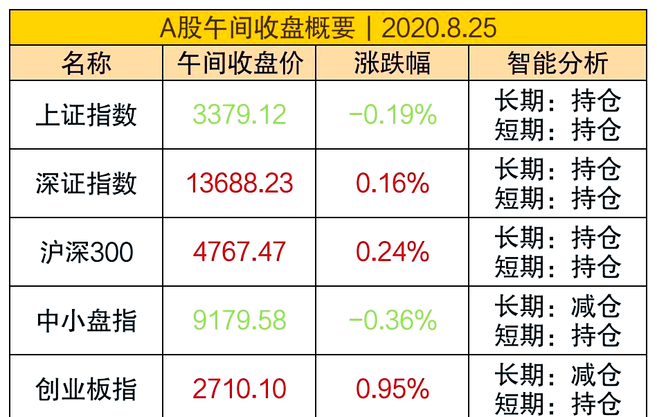 股票创业板指什么意思(股票创业板指什么意思啊)