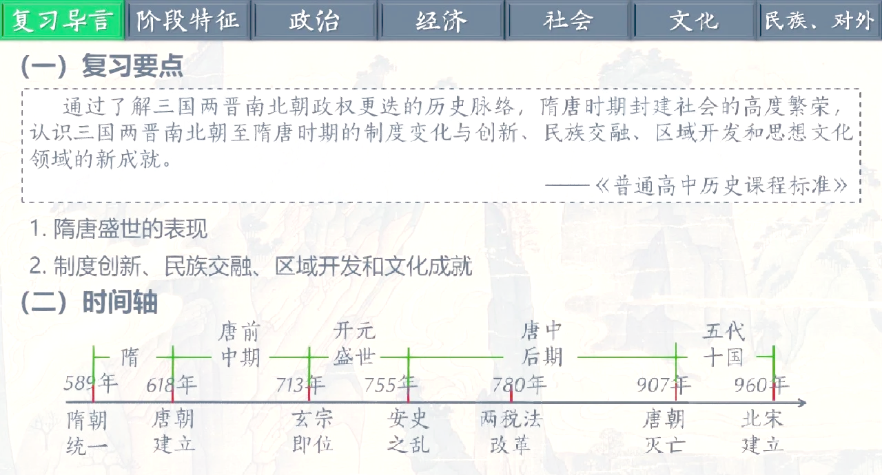 高一历史民族关系知识点（汉唐）(高一上册隋唐政治演变与民族交融视频)