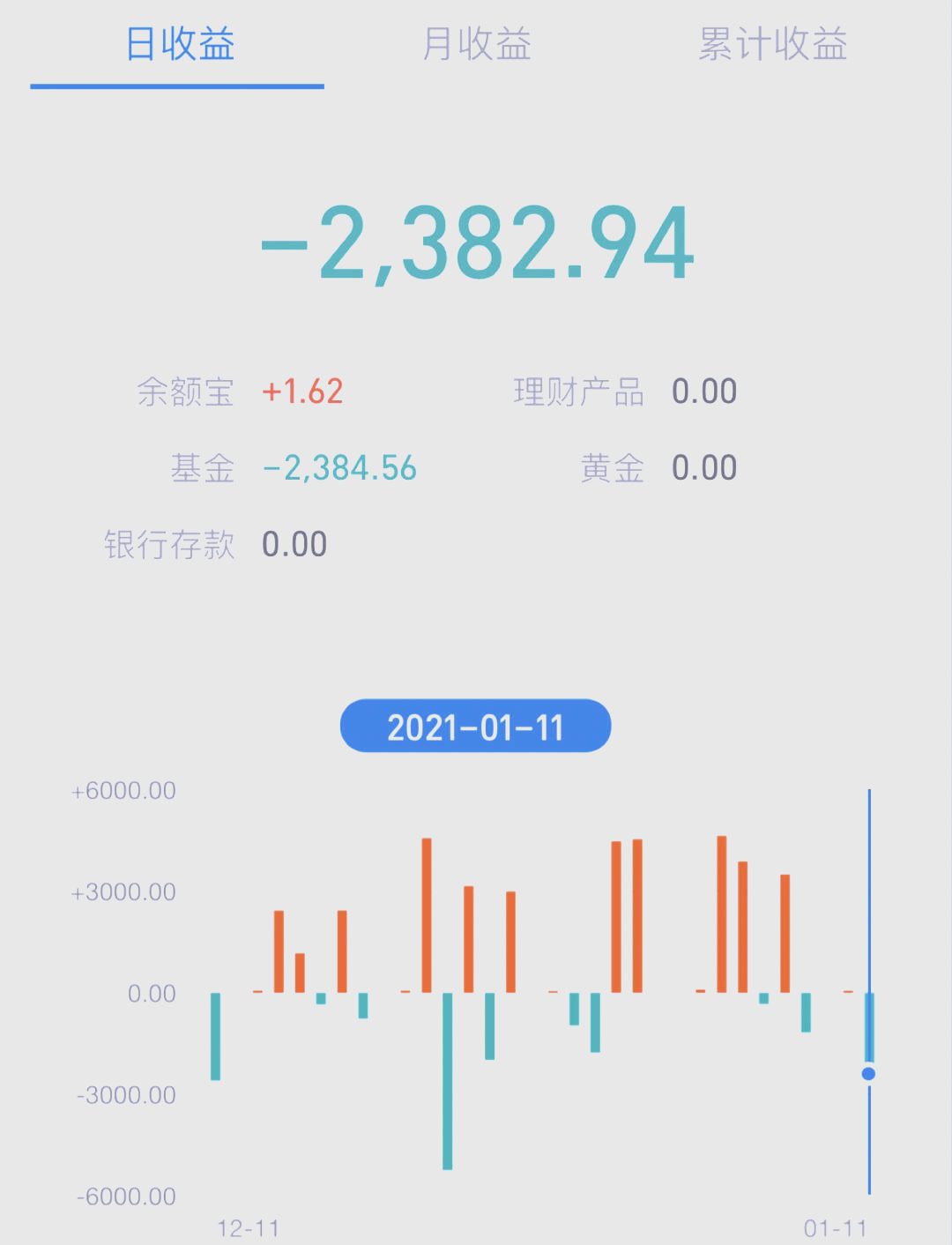 2021年1月5日股市行情(2021年1月5日股市多少点了)
