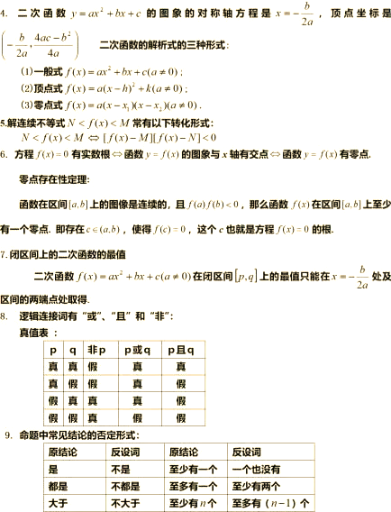包含高中数学秘籍！提分技巧，实用的词条