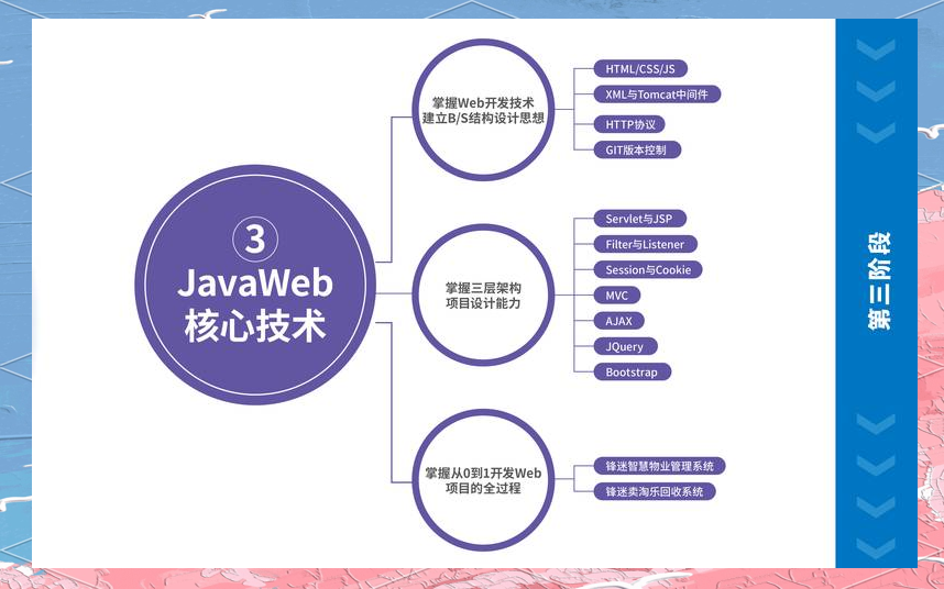 java开发工具，java开发工具有哪些