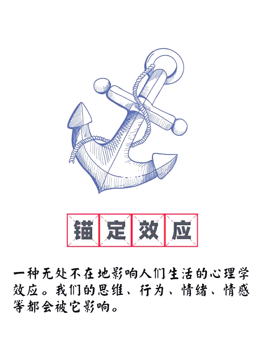 什么是锚定效应在社会生活中的表现形式(什么叫锚定效应)