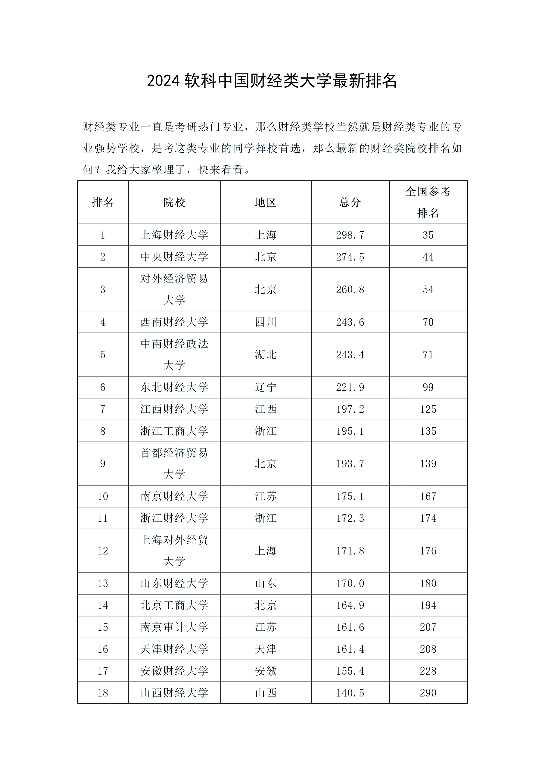 中国财经大学排名靠前有几个?(中国财经大学排名靠前有几个学校)