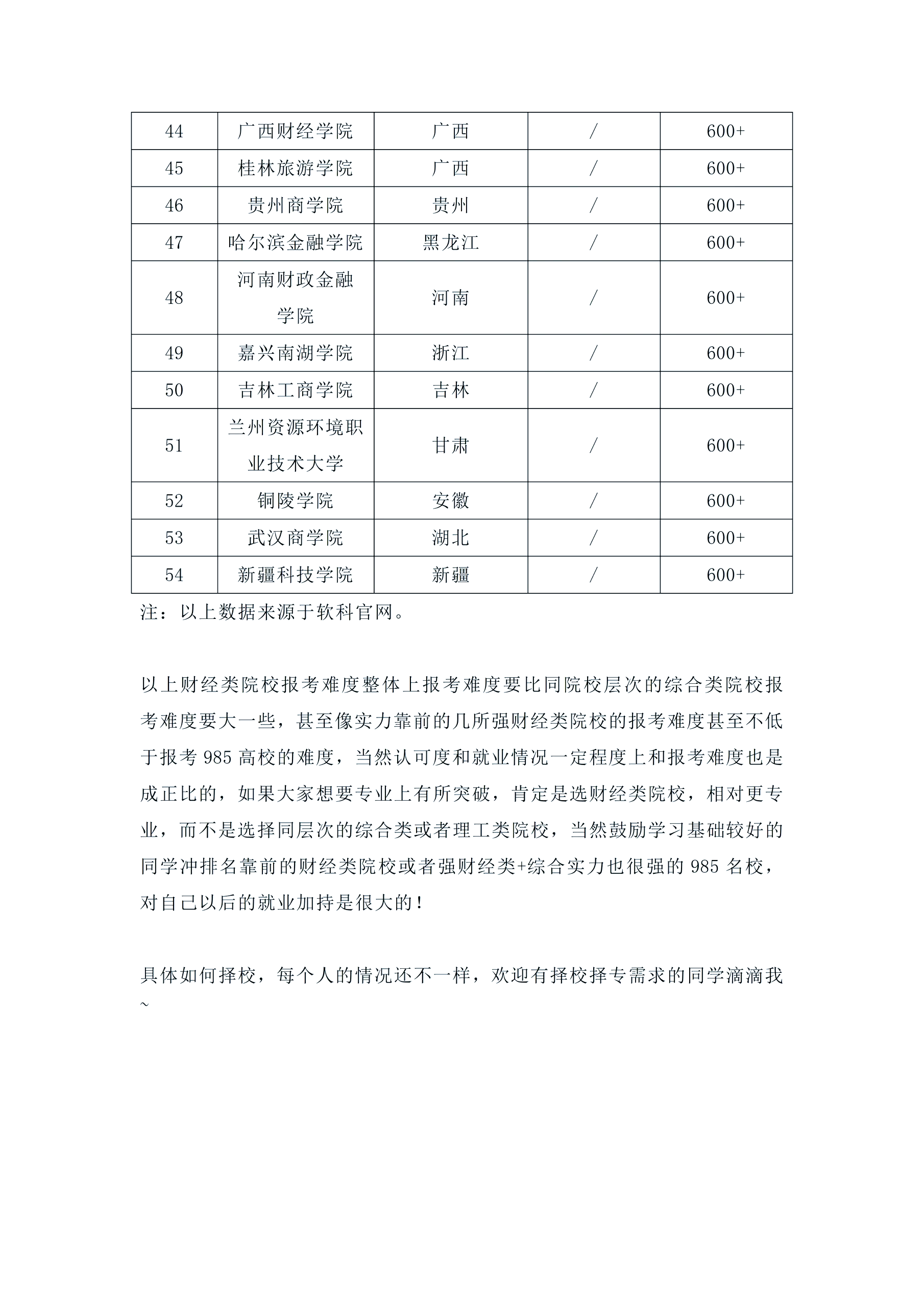 财经类研究生院校排名(财经专业研究生大学排名)