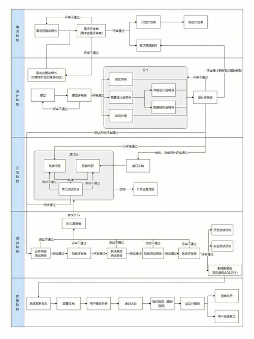 前端框架，前端框架技术